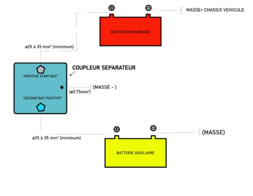 COUPLEUR DE BATTERIE DUAL SYSTÈME - DJEBELXTREME